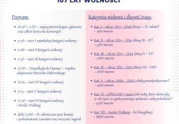 XV SZCZAWNICKI BIEG NIEPODLEGŁOŚCI - ZGŁOSZENIA